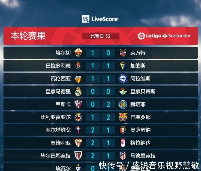 自己是该